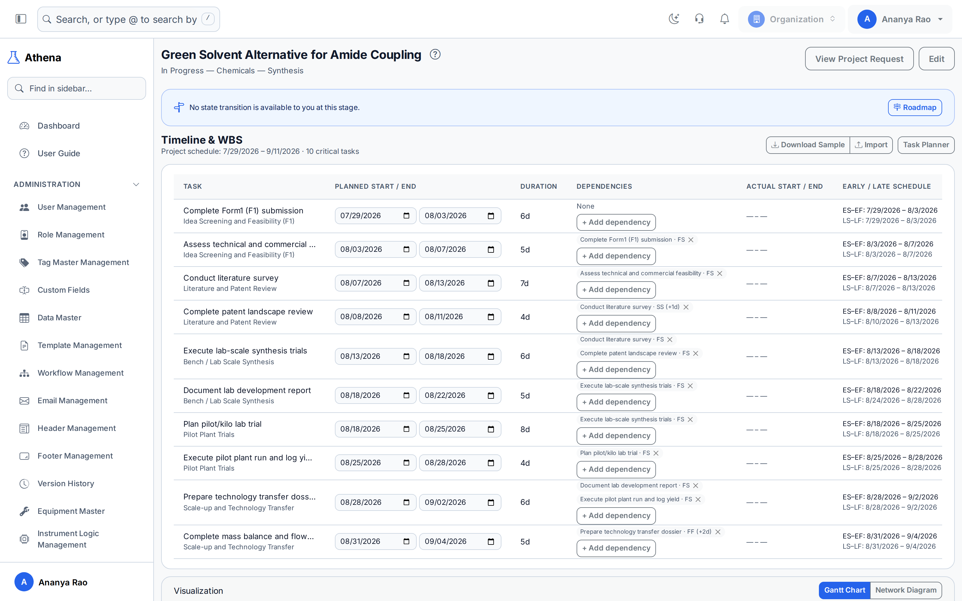 Critical Path Method schedule with WBS, dependencies, and early/late finish dates in Athena