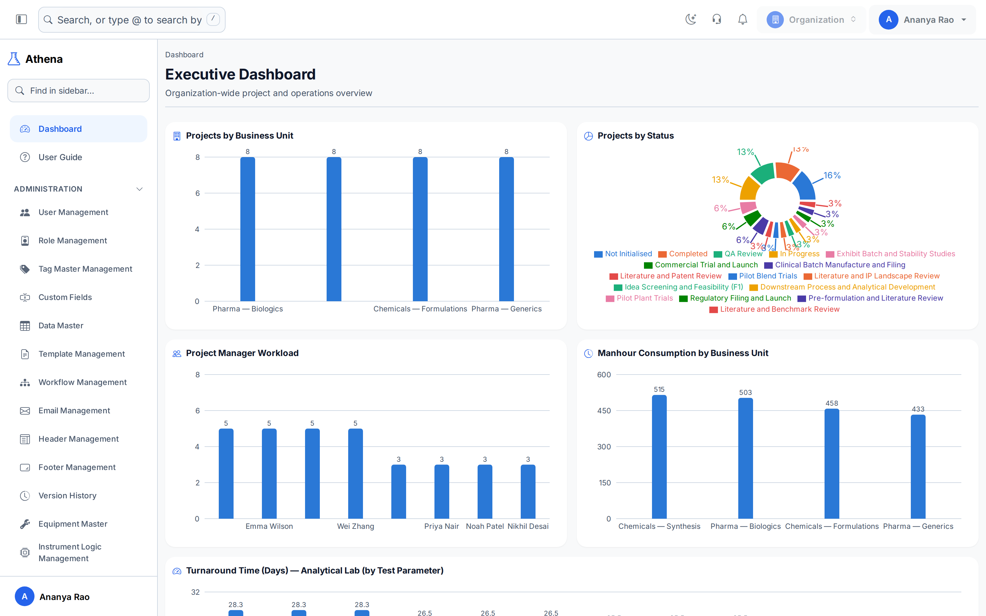 Athena executive dashboard showing live project pipeline, status, and man-hour KPIs